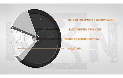 Разборные гранилитные гантели 10 кг .
